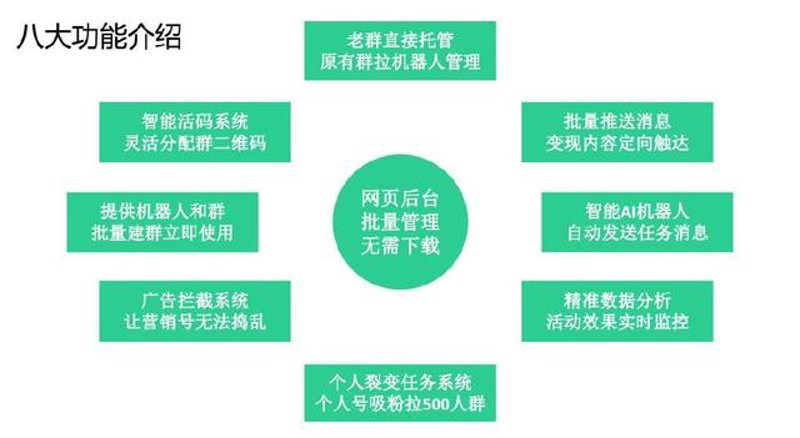 AI全自动养站程序助力网站如日中天